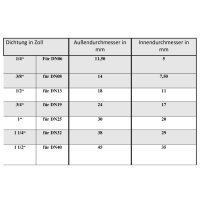 Flachdichtung AFM, 2 mm