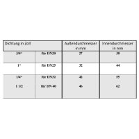 Flachdichtung für Verschraubung Silikon, 2 mm, rot